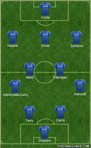 Chelsea Formation 2014