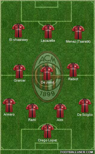 A.C. Milan Formation 2014