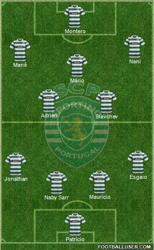 Sporting Clube de Portugal - SAD Formation 2014