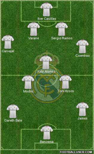 Real Madrid C.F. Formation 2014