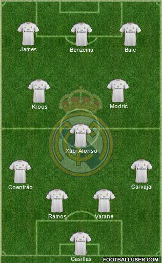 Real Madrid C.F. Formation 2014