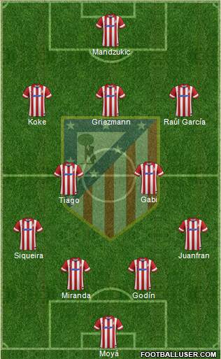 C. Atlético Madrid S.A.D. Formation 2014