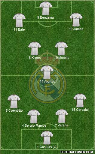 Real Madrid C.F. Formation 2014