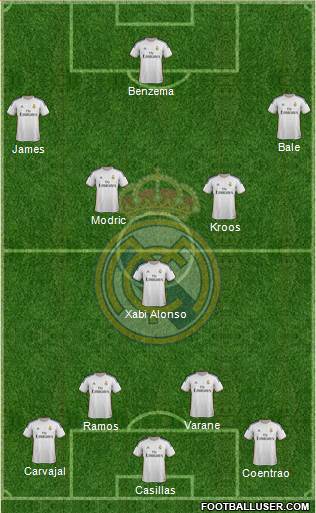 Real Madrid C.F. Formation 2014