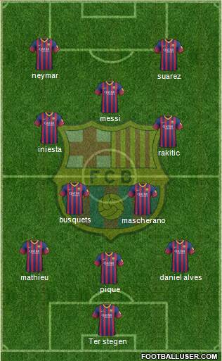 F.C. Barcelona Formation 2014
