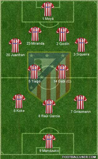 C. Atlético Madrid S.A.D. Formation 2014