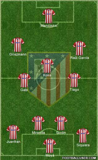 C. Atlético Madrid S.A.D. Formation 2014