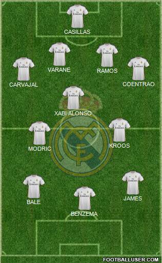 Real Madrid C.F. Formation 2014