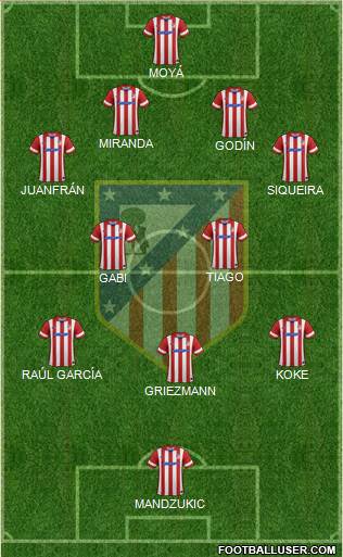 Atlético Madrid B Formation 2014