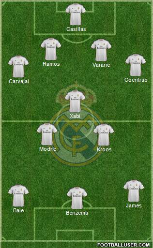 Real Madrid C.F. Formation 2014
