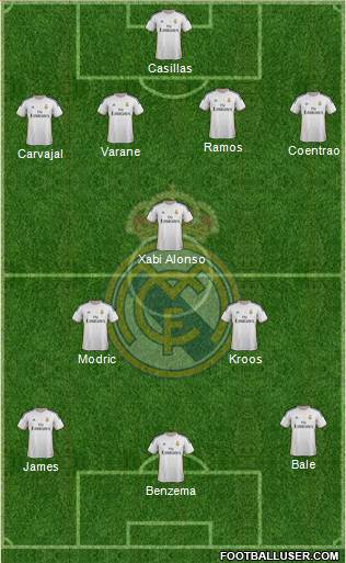 Real Madrid C.F. Formation 2014