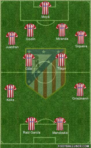Atlético Madrid B Formation 2014