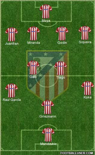 C. Atlético Madrid S.A.D. Formation 2014