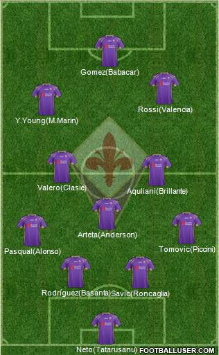 Fiorentina Formation 2014