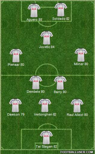 Tottenham Hotspur Formation 2014
