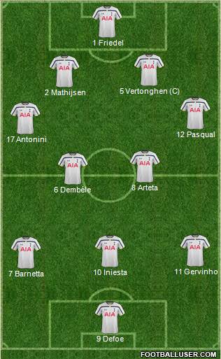 Tottenham Hotspur Formation 2014