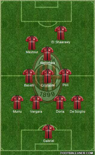 A.C. Milan Formation 2014