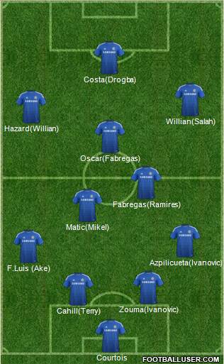 Chelsea Formation 2014