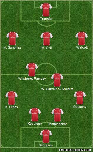 Arsenal Formation 2014