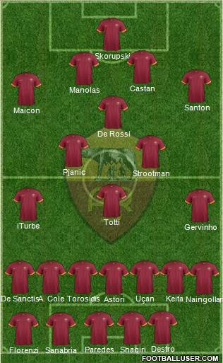 AS Roma Formation 2014