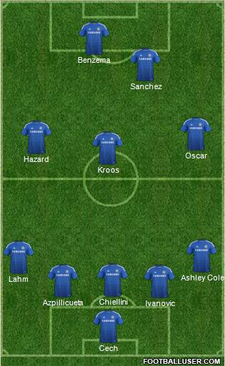 Chelsea Formation 2014