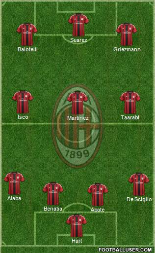 A.C. Milan Formation 2014