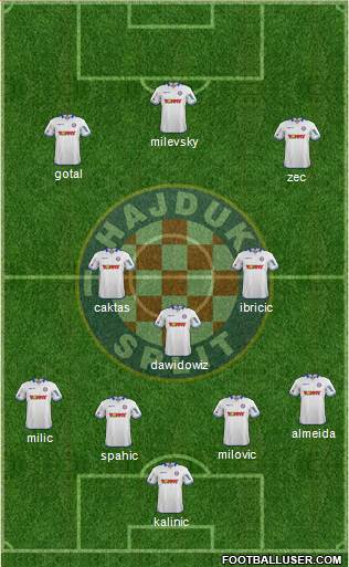 HNK Hajduk Formation 2014