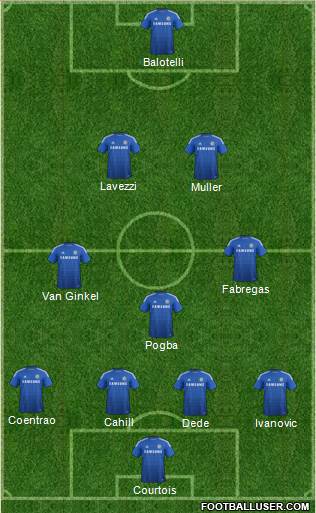 Chelsea Formation 2014