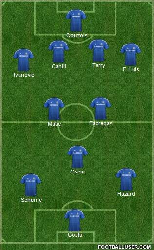 Chelsea Formation 2014