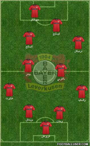 Bayer 04 Leverkusen Formation 2014