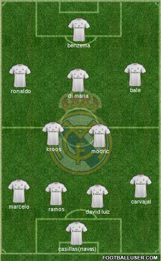 Real Madrid C.F. Formation 2014