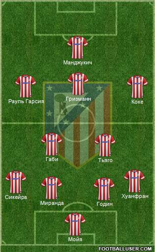 Atlético Madrid B Formation 2014