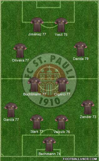 FC St. Pauli Formation 2014