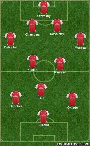 Arsenal Formation 2014