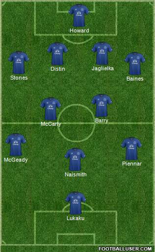 Everton Formation 2014