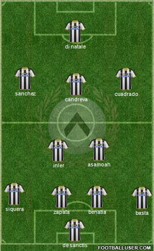 Udinese Formation 2014