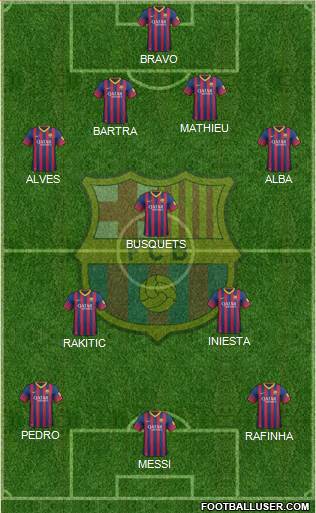 F.C. Barcelona Formation 2014