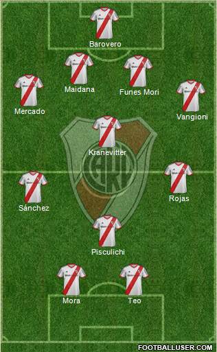 River Plate Formation 2014