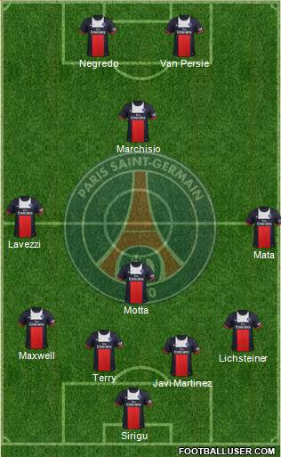 Paris Saint-Germain Formation 2014
