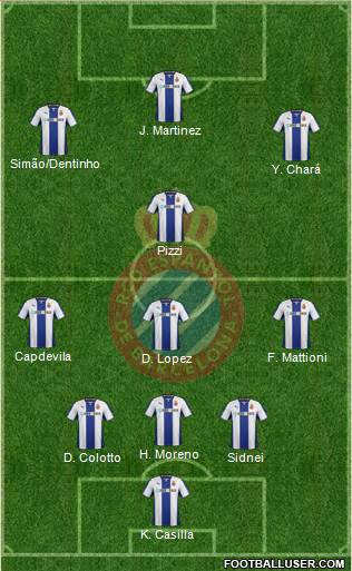 R.C.D. Espanyol de Barcelona S.A.D. Formation 2014