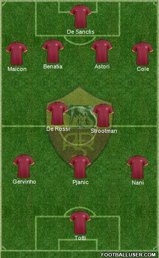 AS Roma Formation 2014