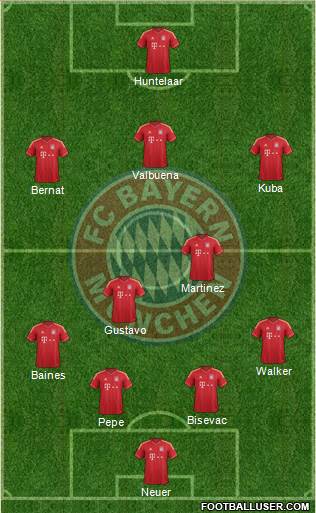 FC Bayern München Formation 2014