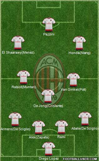 A.C. Milan Formation 2014
