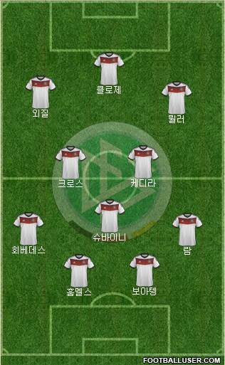 Germany Formation 2014