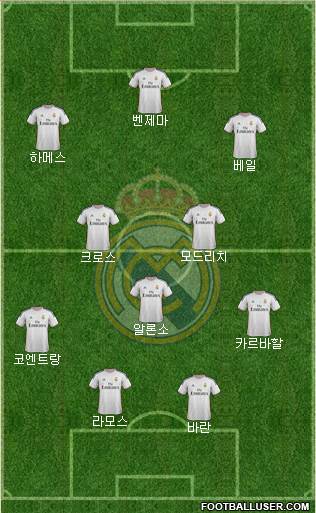Real Madrid C.F. Formation 2014
