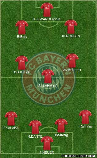 FC Bayern München Formation 2014
