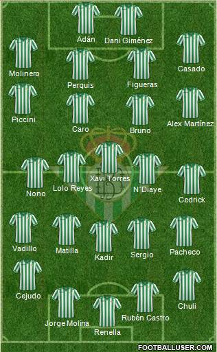 Real Betis B., S.A.D. Formation 2014