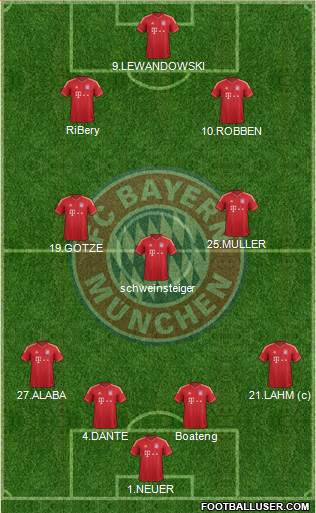 FC Bayern München Formation 2014