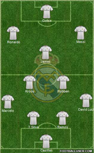 Real Madrid C.F. Formation 2014