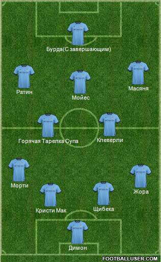 Manchester City Formation 2014